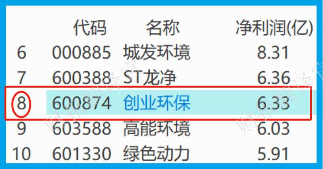 必威中国污水处理第一股产能达487万立方米天证金公司持股股价6元(图8)