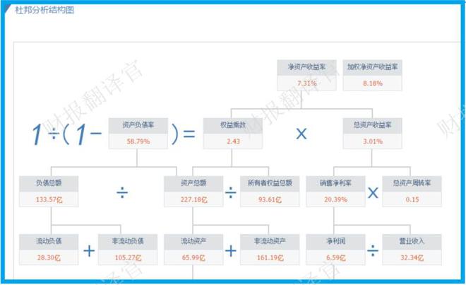 必威中国污水处理第一股产能达487万立方米天证金公司持股股价6元(图11)