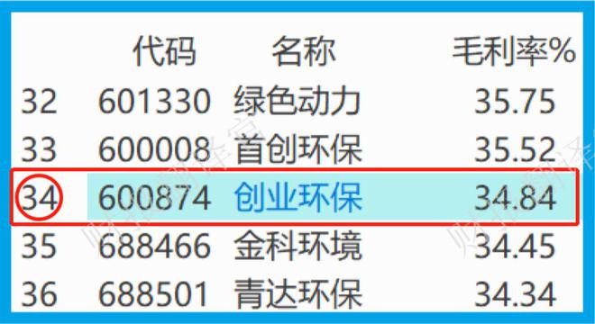 必威中国污水处理第一股产能达487万立方米天证金公司持股股价6元(图13)