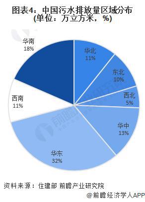 必威·(BETWAY)官方网站「前瞻解读」2024-2029年中国污水处理行业市(图2)