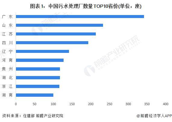 必威·(BETWAY)官方网站「前瞻解读」2024-2029年中国污水处理行业市