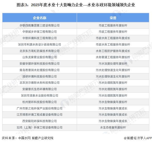 必威·(BETWAY)官方网站「前瞻解读」2024-2029年中国污水处理行业市(图3)