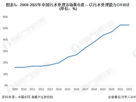 必威·(BETWAY)官方网站「前瞻解读」2024-2029年中国污水处理行业市(图4)