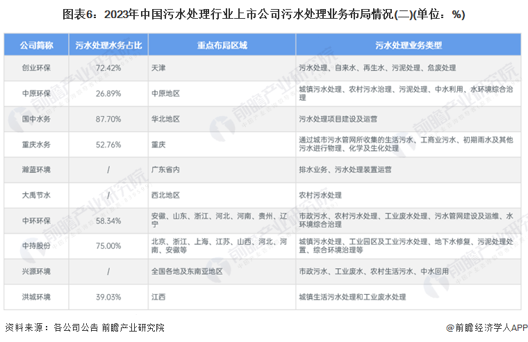 必威·(BETWAY)官方网站【干货】2024年中国污水处理行业产业链现状及市场(图6)