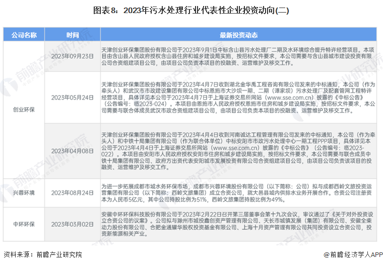 必威·(BETWAY)官方网站【干货】2024年中国污水处理行业产业链现状及市场(图8)