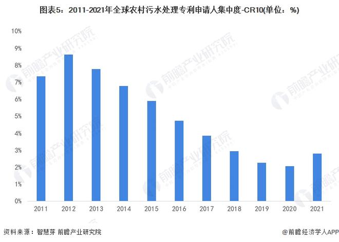 必威·(BETWAY)官方网站收藏！2022年全球农村污水处理行业技术竞争格局((图5)