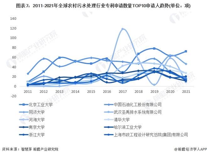 必威·(BETWAY)官方网站收藏！2022年全球农村污水处理行业技术竞争格局((图7)