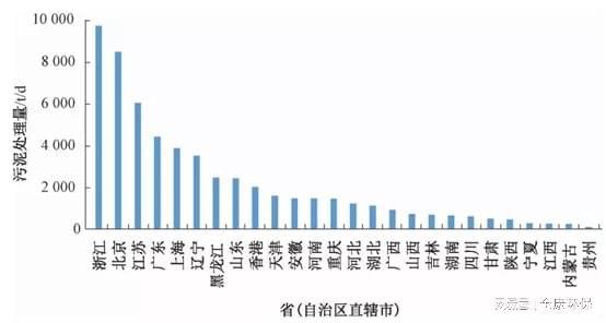 必威·(BETWAY)官方网站典型城市市政生活污泥处置现状及经验总结(图1)