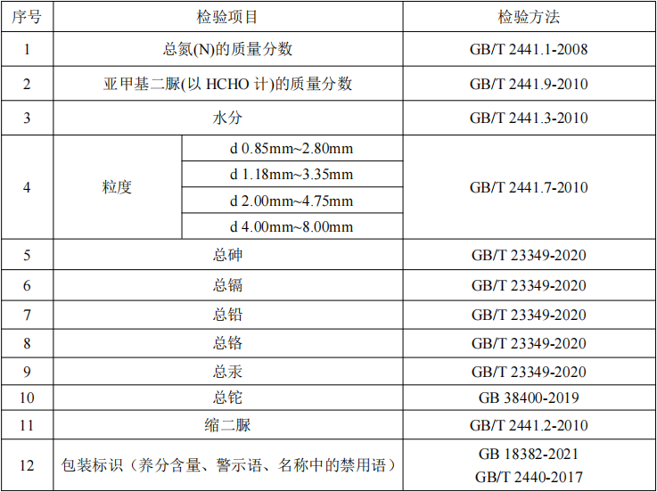 必威·(BETWAY)官方网站垃圾处理机厨余生活垃圾剩垃圾处理站易森