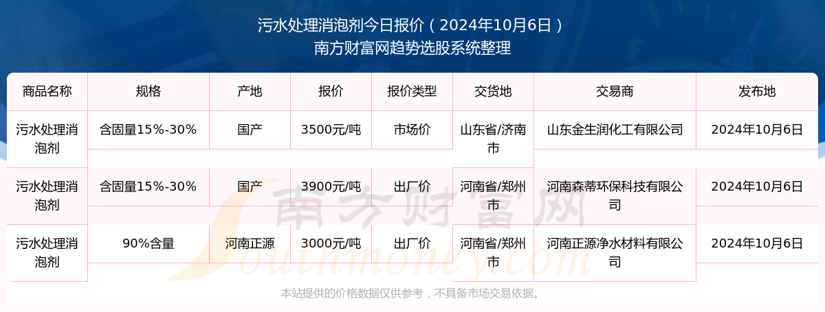 必威·(BETWAY)官方网站2024年10月6日污水处理消泡剂报价_污水处理消(图1)