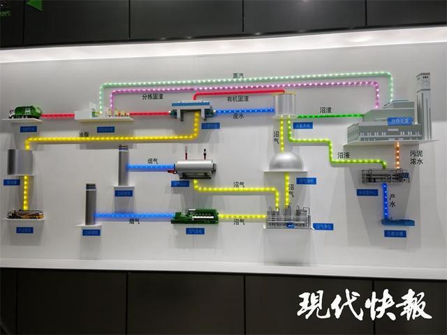 必威·(BETWAY)官方网站南京又一餐厨垃圾处理中心投入运营日处理餐厨垃圾60(图3)