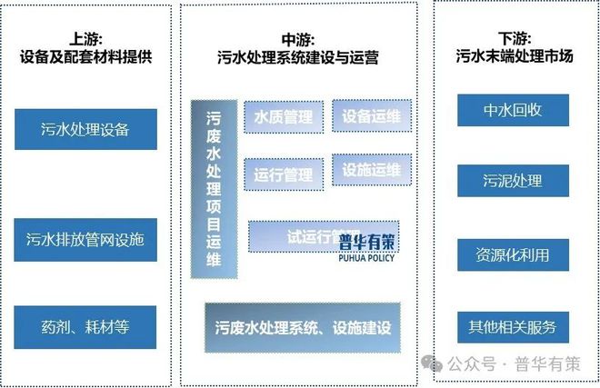 必威·(BETWAY)官方网站2025-2031年污废水处理行业市场调研及发展趋(图1)