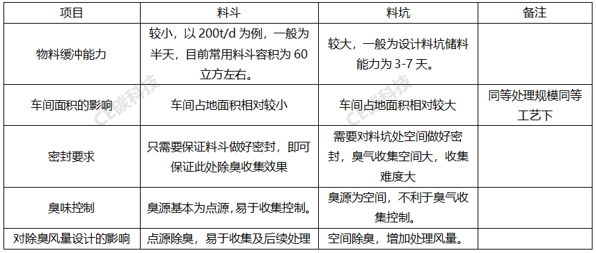 必威厨余垃圾预处理工艺技术探讨(图2)