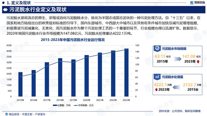 必威·(BETWAY)官方网站中国污泥脱水产业现状及发展趋势研究报告（智研咨询发(图2)