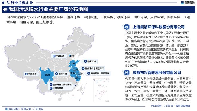 必威·(BETWAY)官方网站中国污泥脱水产业现状及发展趋势研究报告（智研咨询发(图4)