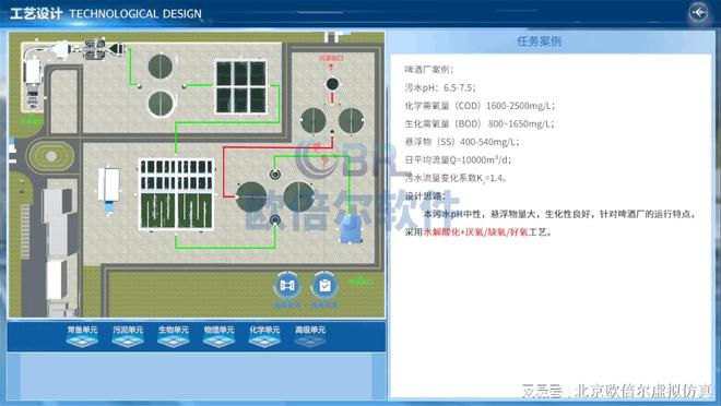 必威高浓度有机废水处理厂虚拟仿真：涵盖知识、设计、运维的教学软件(图2)