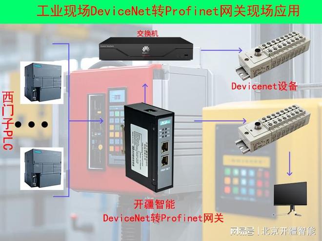 必威·(BETWAY)官方网站DeviceNet转Profinet网关：污水处理(图1)