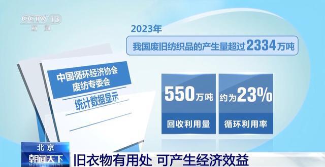 必威“留着占地儿 扔了可惜” 废旧衣物如何处理 变废为宝？(图4)