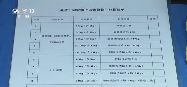 必威“留着占地儿 扔了可惜” 废旧衣物如何处理 变废为宝？(图5)