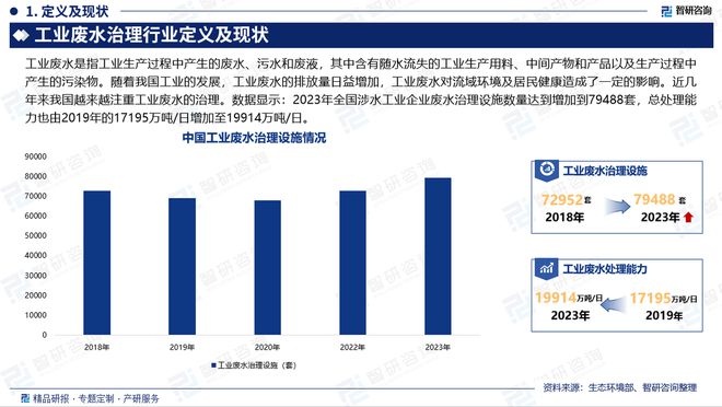 必威·(BETWAY)官方网站中国工业废水治理行业全景概览、市场需求及运行态势分(图2)