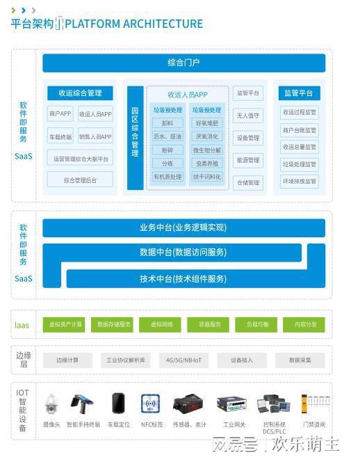 必威·(BETWAY)官方网站从传统到智能智慧餐厨垃圾处理革新！(图3)