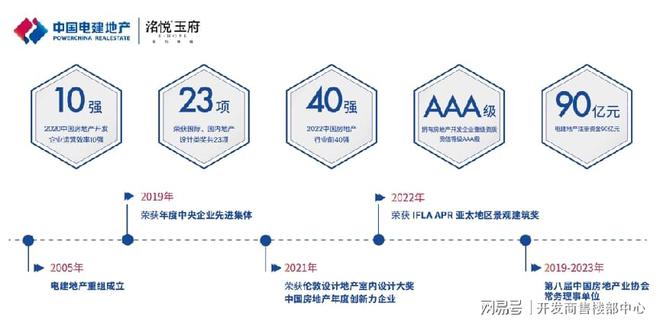 必威·(BETWAY)官方网站电建洛悦玉府2025售楼中心-现场团购价96折-百(图1)