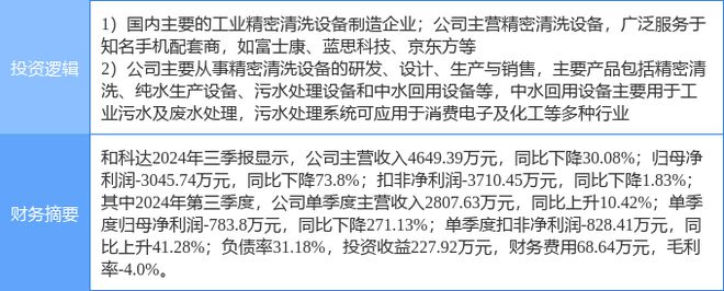 必威·(BETWAY)官方网站2月17日和科达涨停分析：污水处理环保手机产业链概