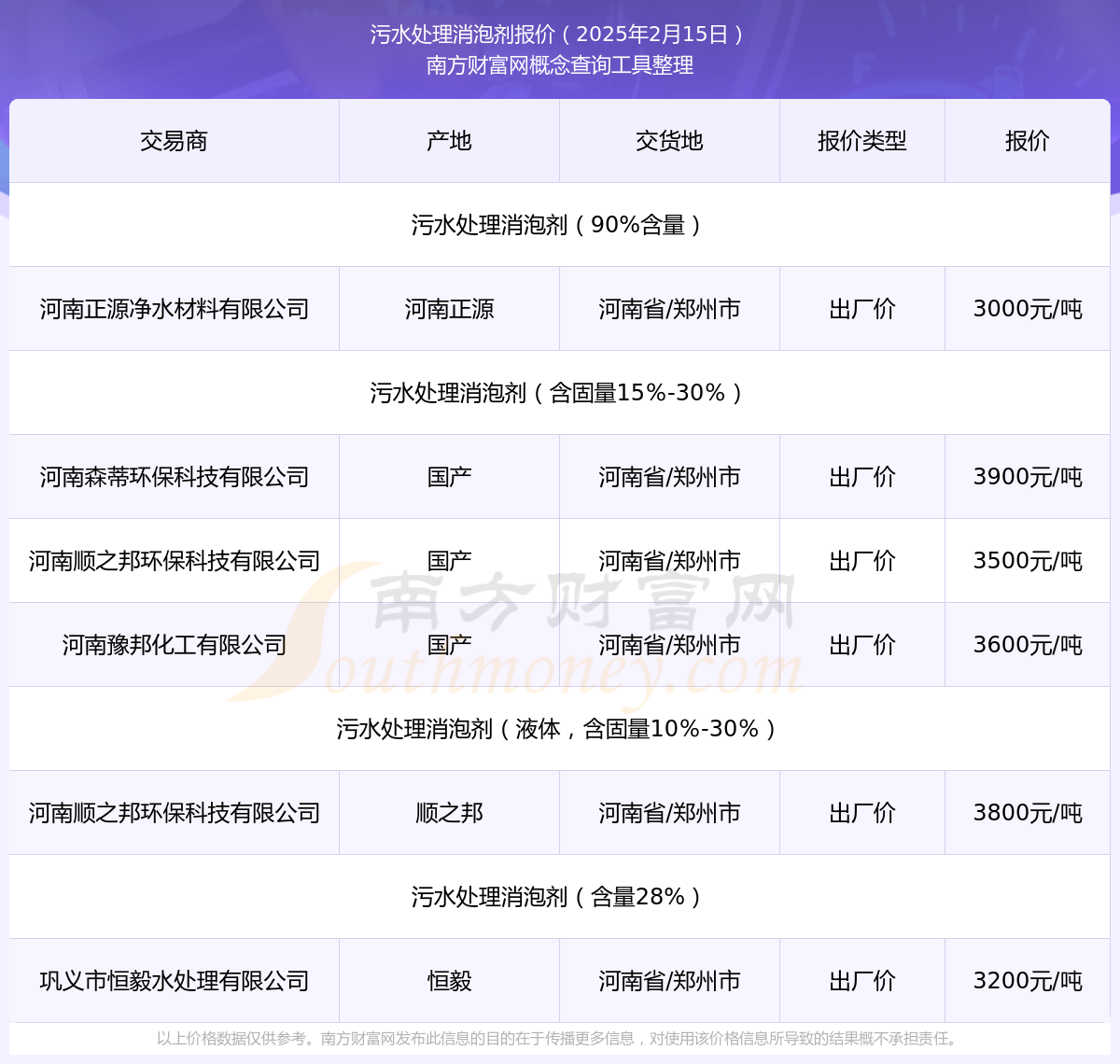 必威2025年2月15日污水处理消泡剂报价查询