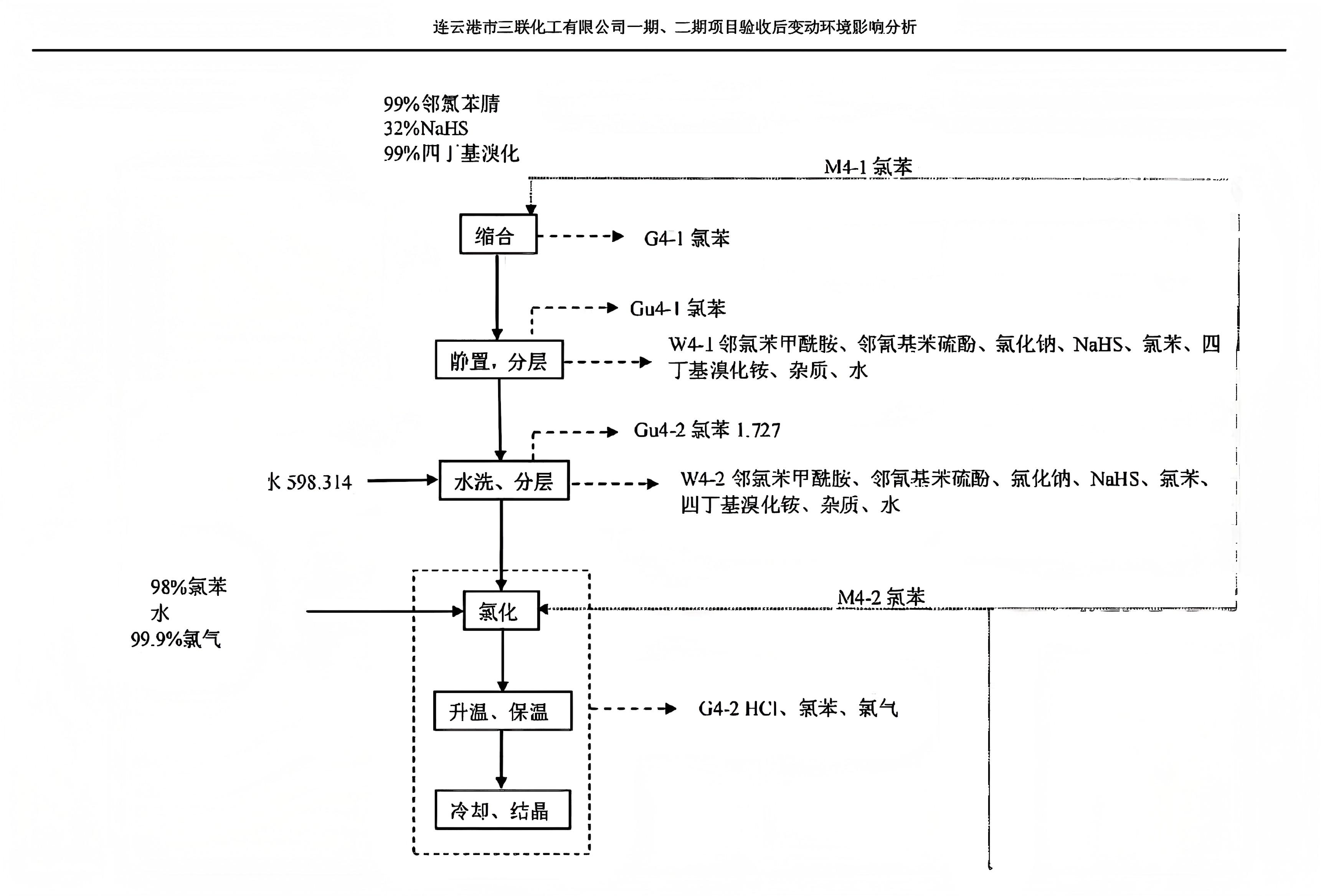 必威·(BETWAY)官方网站“以虚假工艺蒙骗监管”？部分BIT化工企业遭举报