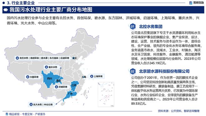 必威·(BETWAY)官方网站中国污水处理产业现状及发展趋势研究报告（智研咨询发(图4)