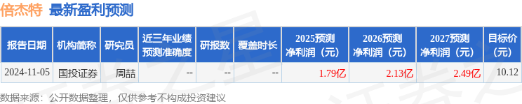 必威·(BETWAY)官方网站倍杰特：西部证券、长城财富等多家机构于2月18日调