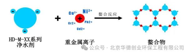 必威选矿水回用解决了尤其是锂矿回用新方案