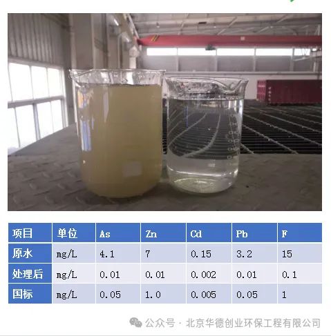 必威选矿水回用解决了尤其是锂矿回用新方案(图2)