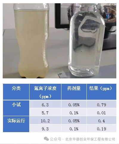 必威选矿水回用解决了尤其是锂矿回用新方案(图3)