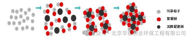 必威选矿水回用解决了尤其是锂矿回用新方案(图6)