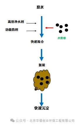 必威选矿水回用解决了尤其是锂矿回用新方案(图5)