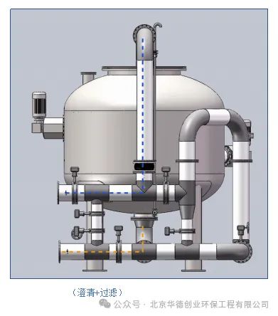 必威选矿水回用解决了尤其是锂矿回用新方案(图10)