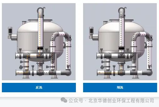 必威选矿水回用解决了尤其是锂矿回用新方案(图12)