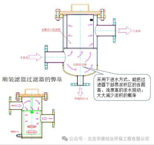 必威选矿水回用解决了尤其是锂矿回用新方案(图15)