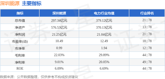 必威·(BETWAY)官方网站股票行情快报：深圳能源（000027）2月17日主(图2)