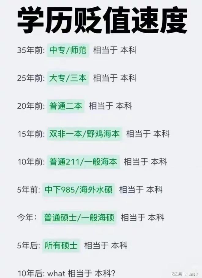 必威·(BETWAY)官方网站震惊！网传一99年女生开封某大学毕业毕业证书被当作(图5)