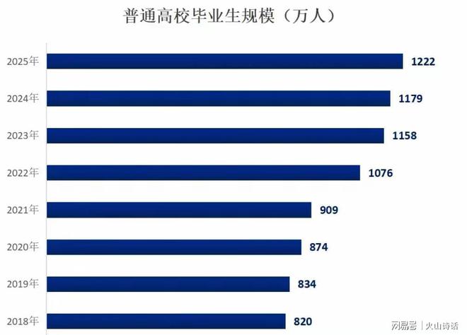 必威·(BETWAY)官方网站震惊！网传一99年女生开封某大学毕业毕业证书被当作(图6)