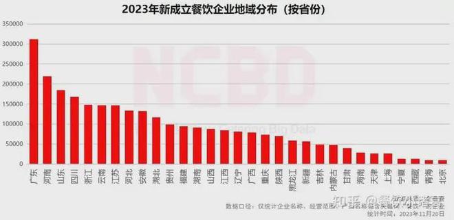 必威·(BETWAY)官方网站餐厨废油脂又涨了涨幅高达1633%(图5)