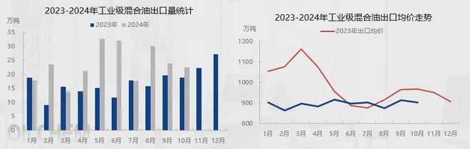 必威·(BETWAY)官方网站餐厨废油脂又涨了涨幅高达1633%(图2)