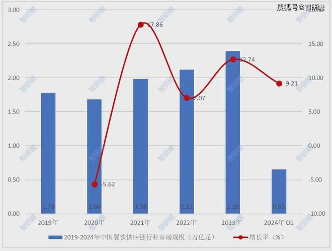 必威·(BETWAY)官方网站餐厨废油脂又涨了涨幅高达1633%(图6)