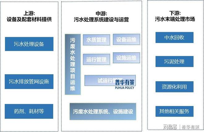 必威展望2025年：污废水处理行业现状、趋势与竞争格局解析