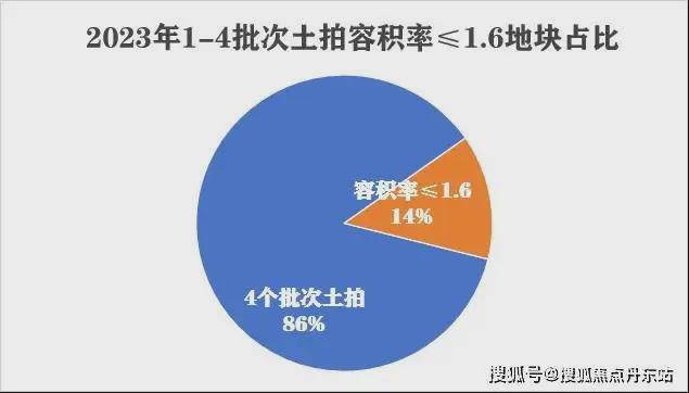 必威招商云澜湾【2025】官方网站-招商云澜湾楼盘详情-户型配套(图8)