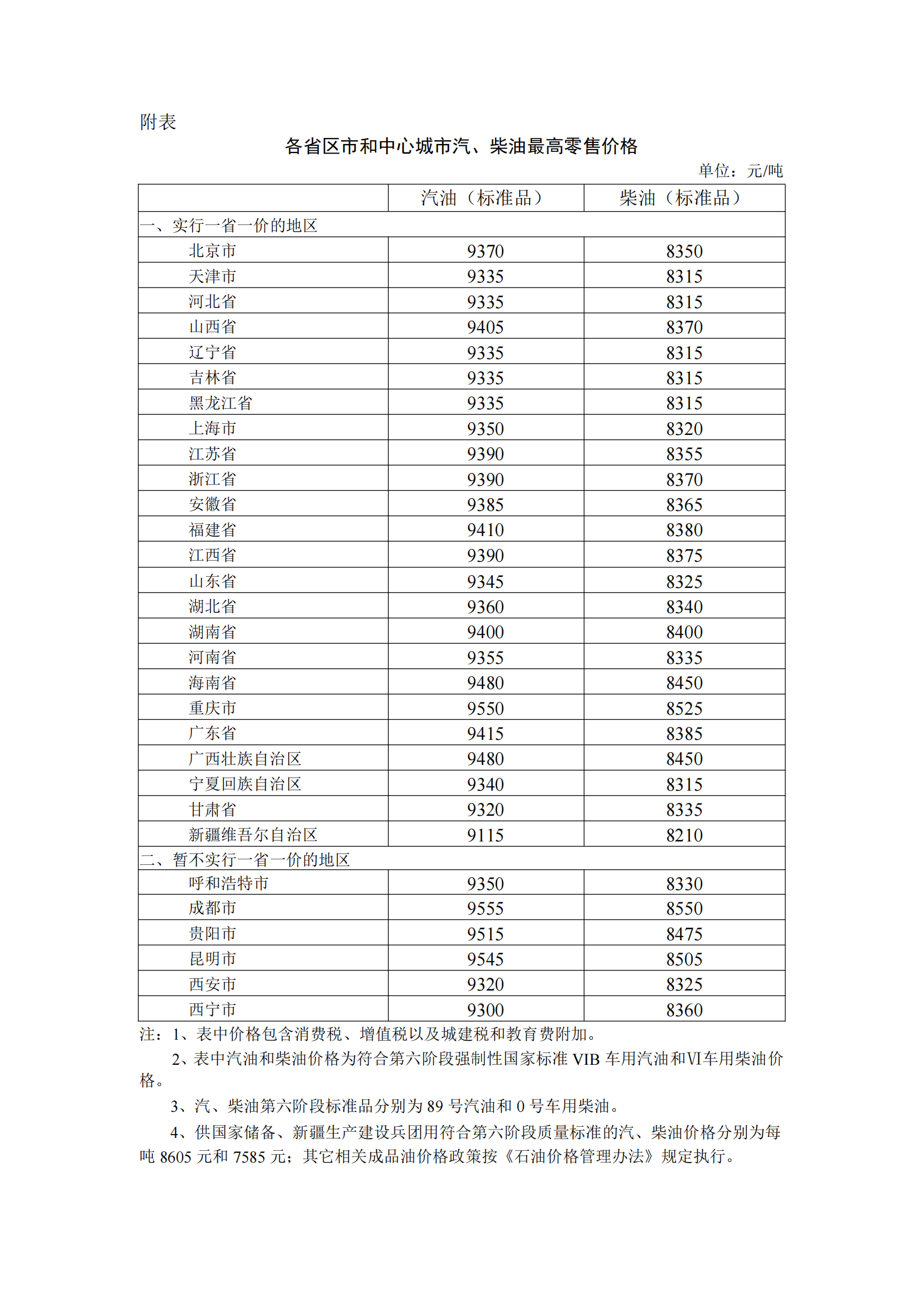 必威·(BETWAY)官方网站国家发改委：国内汽、柴油价格每吨分别降低135元和