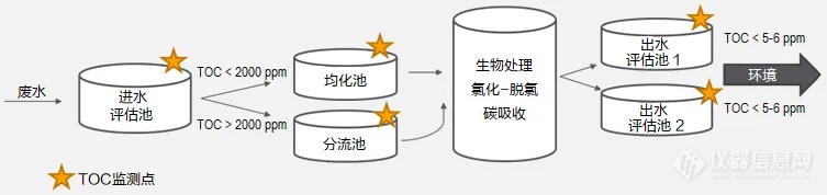 必威工业制造商用在线TOC分析仪改进废水处理工艺、提高排放合规性