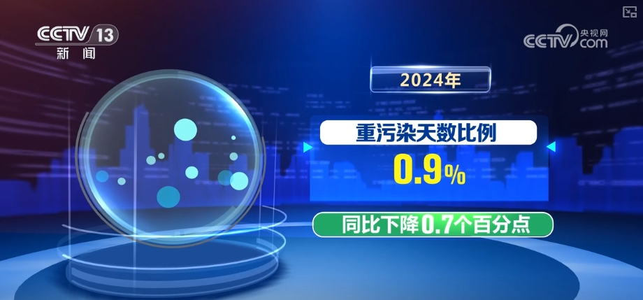 必威“数”看美丽中国高颜值“生态答卷”(图2)